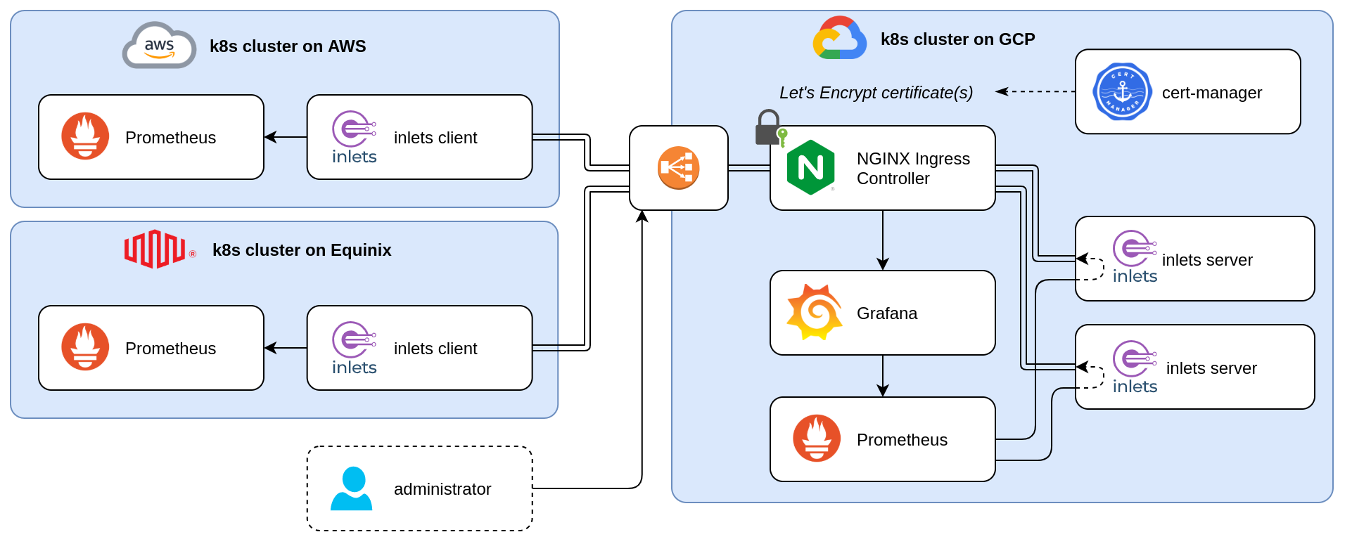 kubernetes node exporter prometheus