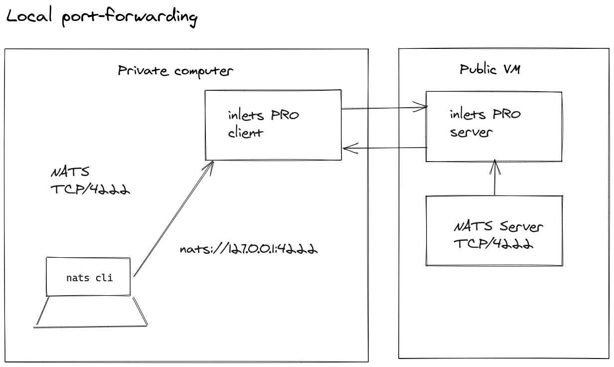 Local forwarding brings a remote service back to localhost for accessing